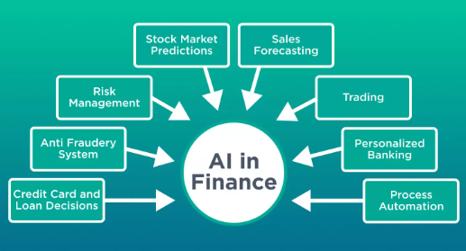Finance