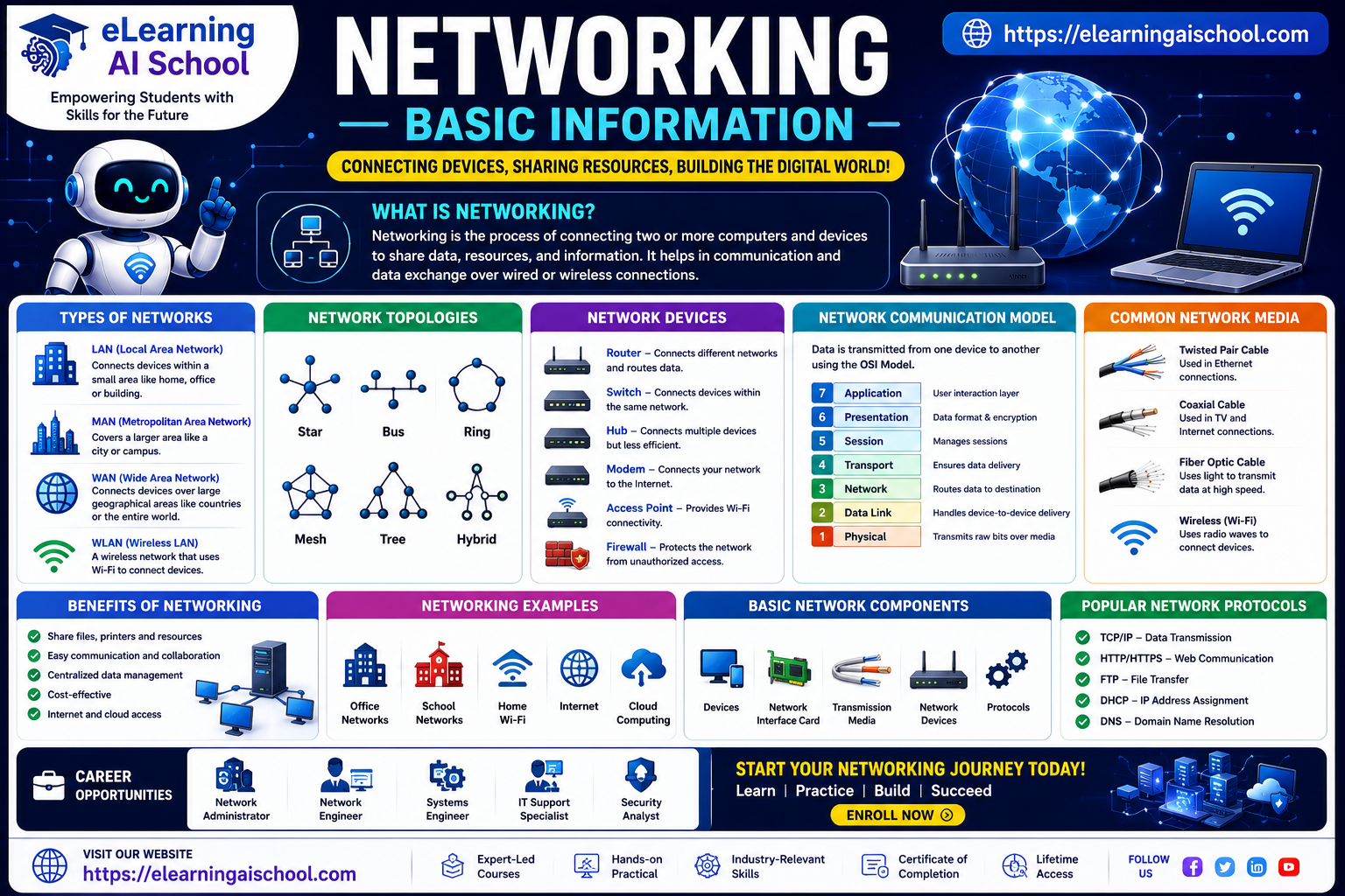 Networking