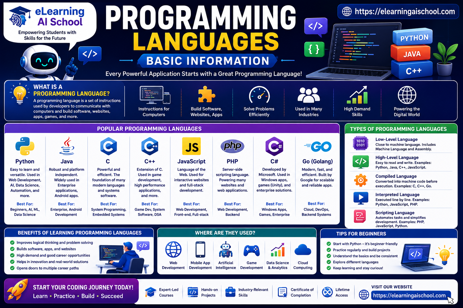 Programming Languages