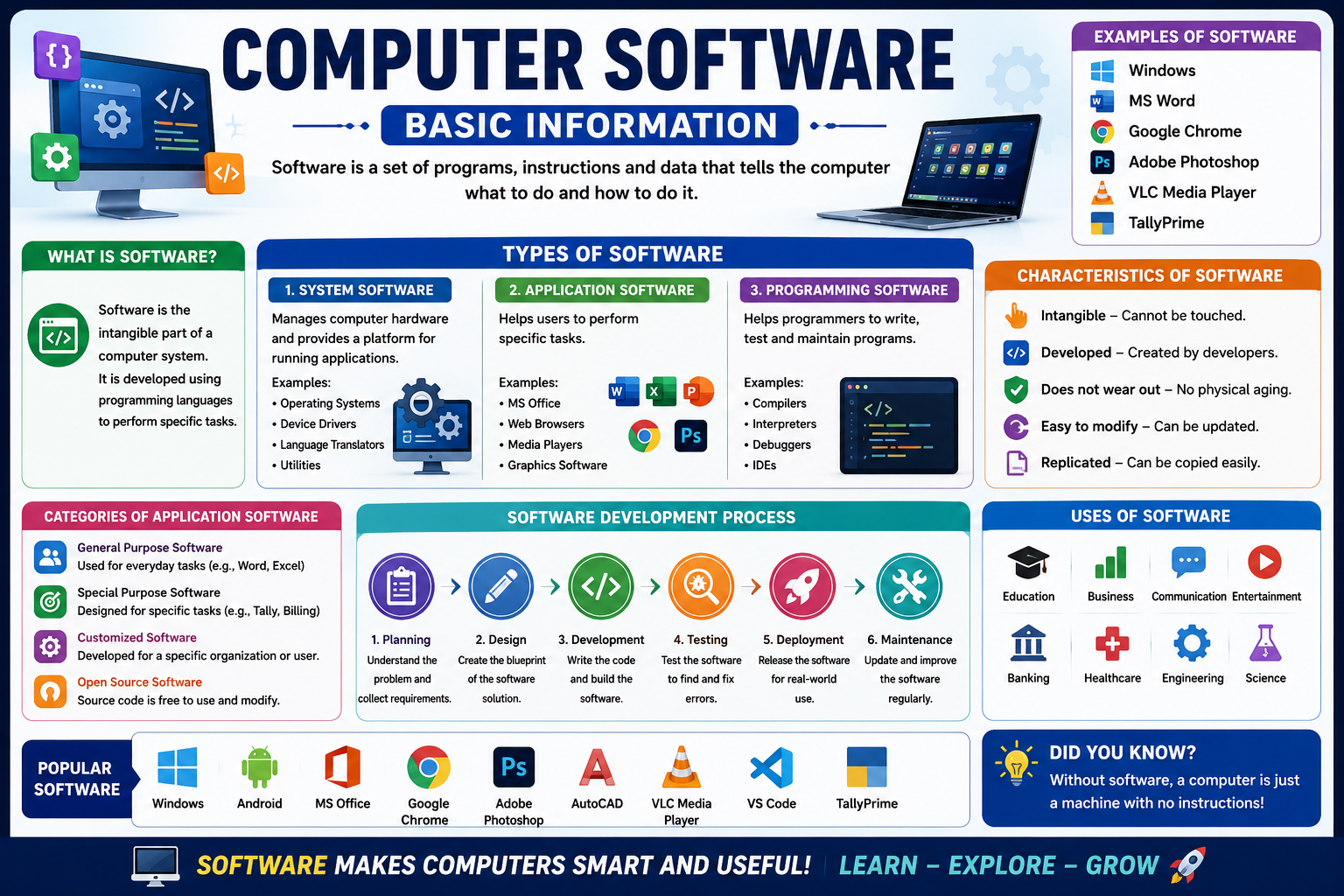 Softwaer