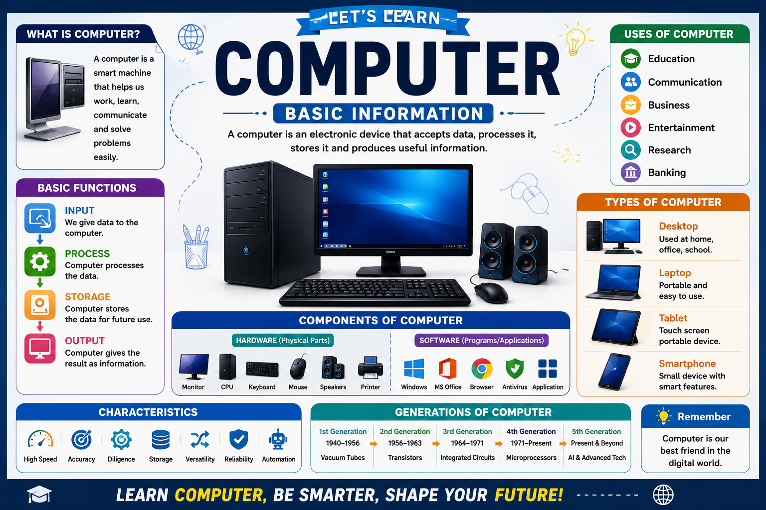 computer