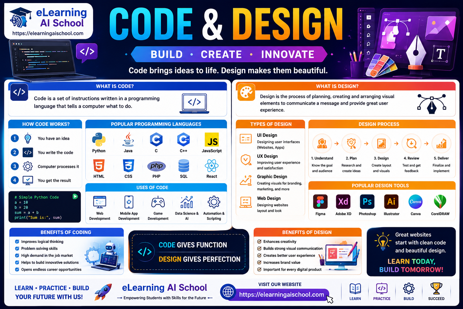 design