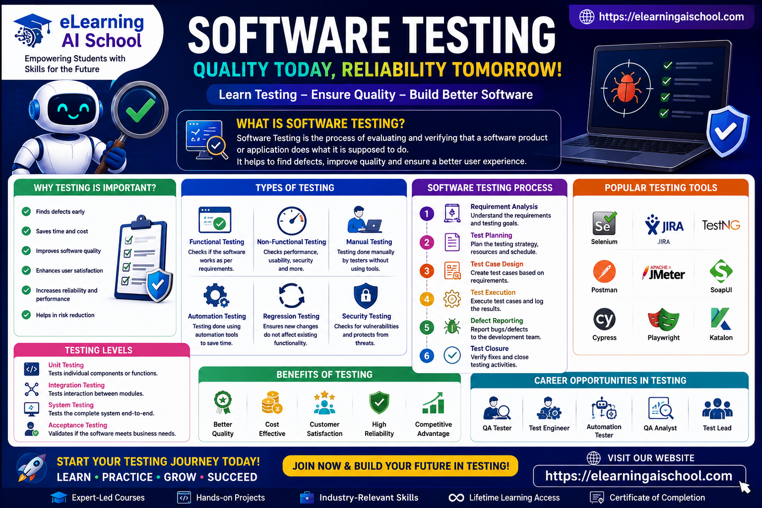 testing